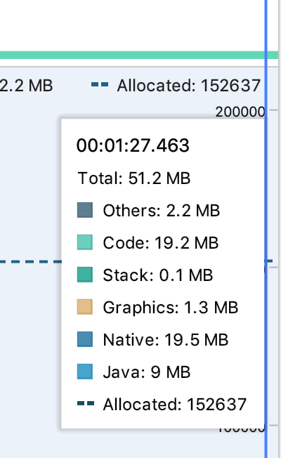 Memory Allocation 152637 objects