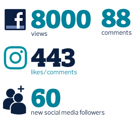 socialmedia_contest_stats.png