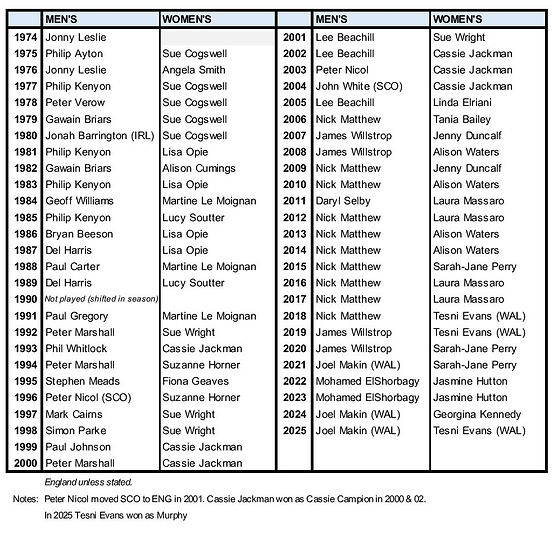 British Nationals (v.Nov2025).jpg
