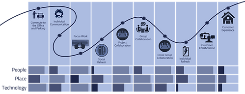 employee experience 2.png