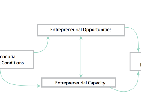Contribution of SMEs to Economic Growth
