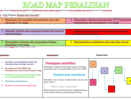 Road Map Perubahan