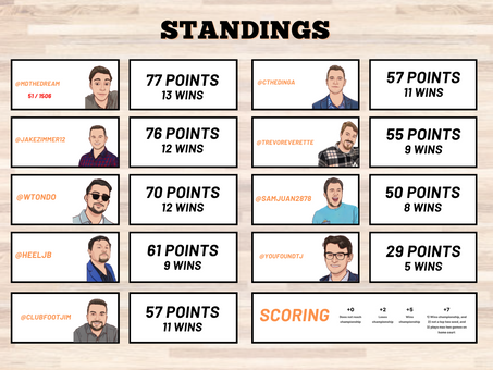 House of College Hoops x The Jerome XXIII: Final Standings