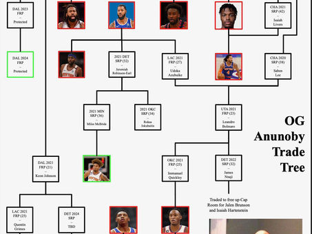 The Curious Case of the Knicks: Life Comes Full Circle. How Kristaps Porziņģis lead us to OG Anunoby