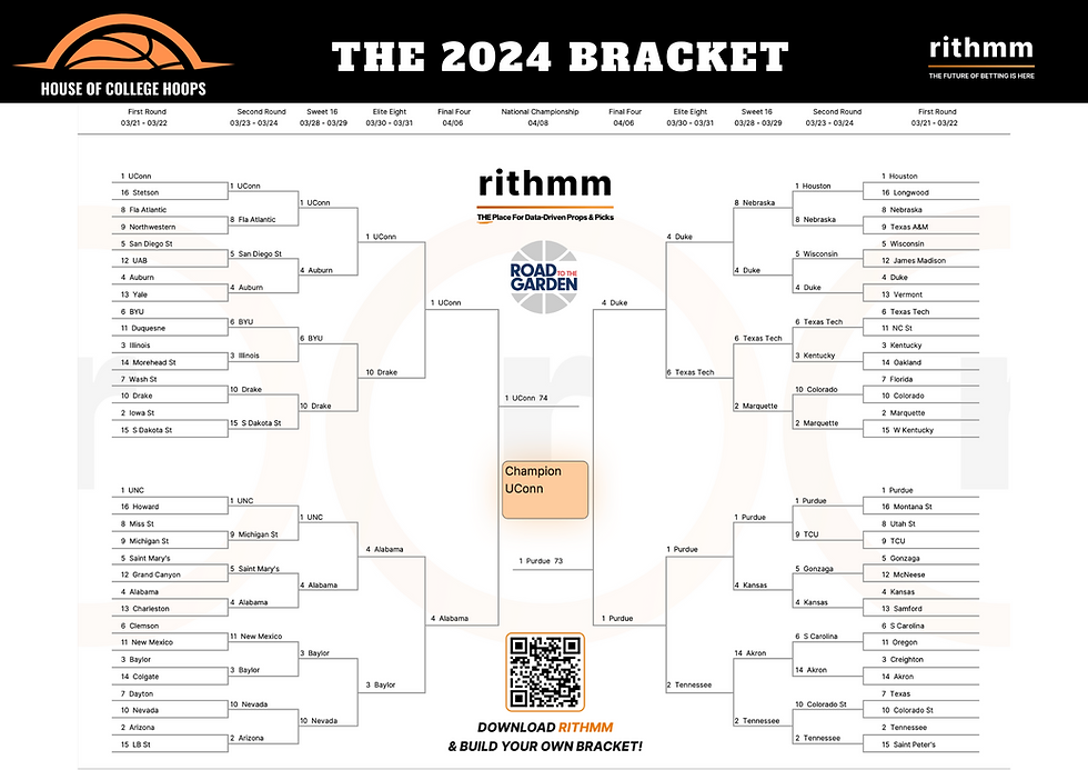 March Madness Rithmm AI Bracket | House Enterprise