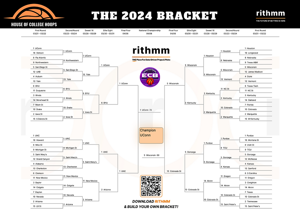 March Madness Rithmm AI Bracket | House Enterprise