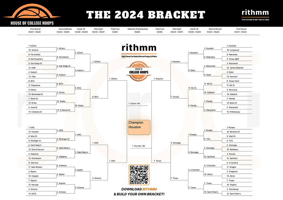 March Madness Rithmm AI Bracket | House Enterprise