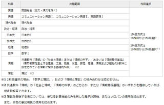 22年度 帝京大学のao 総合型 入試は併願できるの 評定平均値はどのくらい必要 倍率 日程 試験内容 対策