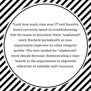 Measuring the effectiveness of Cyber Integrity