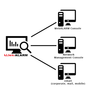 WebALARM Console
