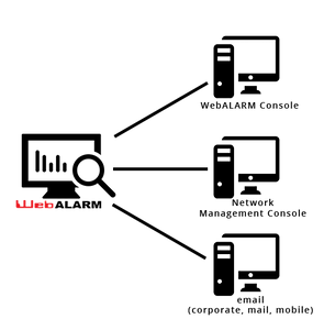 WebALARM - How It Works