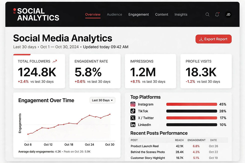 How to Ensure your Content is Capturing Audience Interest