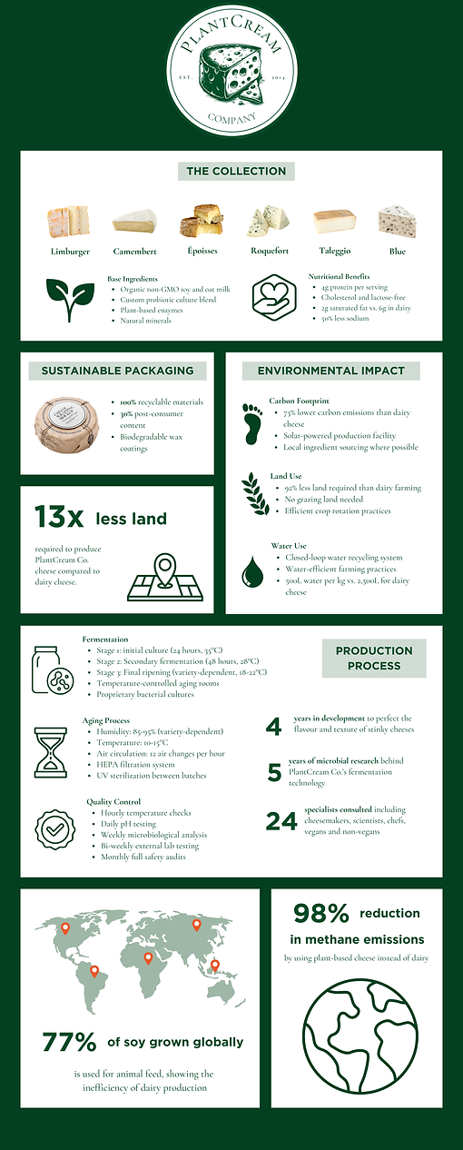plantcream fact sheet (1).png
