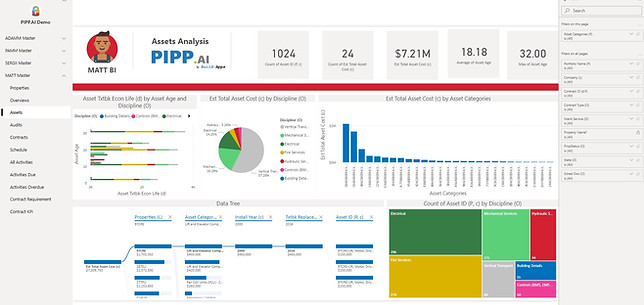 ADAMM Power BI Dashboard