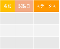 特定技能2号合格の為に、月に1回の学習管理