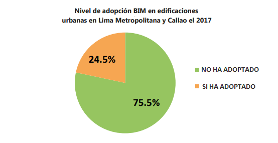 Nivel de adopción BIM en Lima metropolitana y Callao 2017