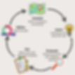 Diagram 1: CLEAR Framework by Iain Baxter