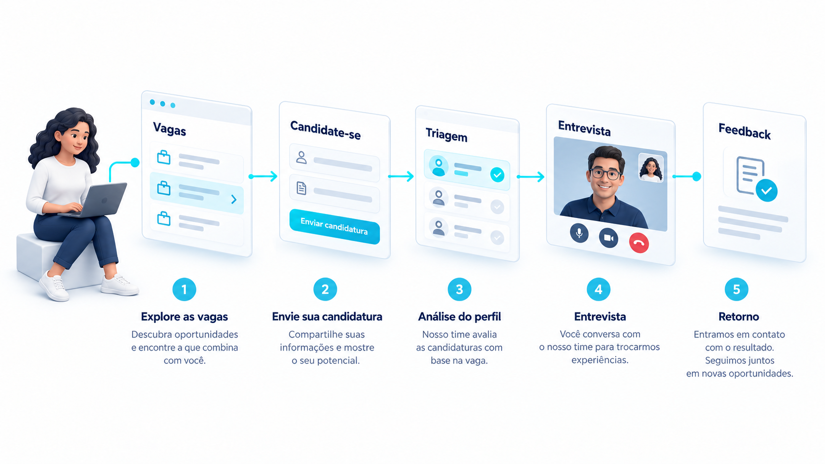 Jornada de candidatura às oportunidades da Zênite Tech