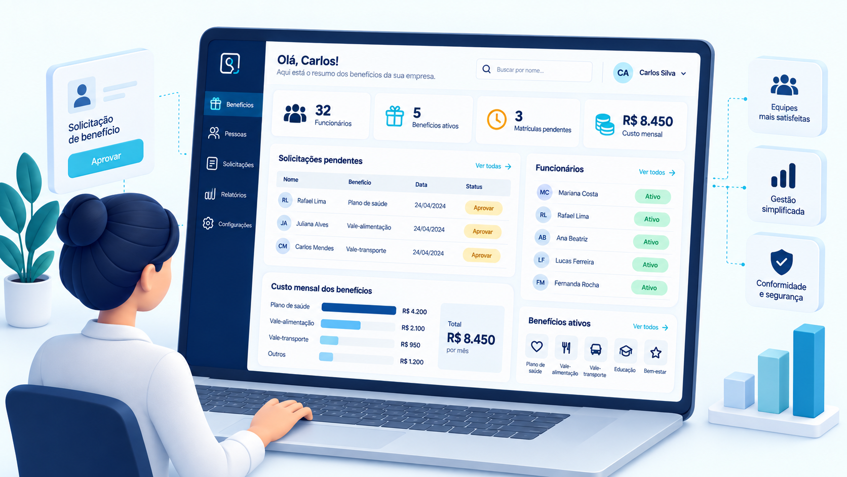 Painel de benefícios com adesões, custos e solicitações