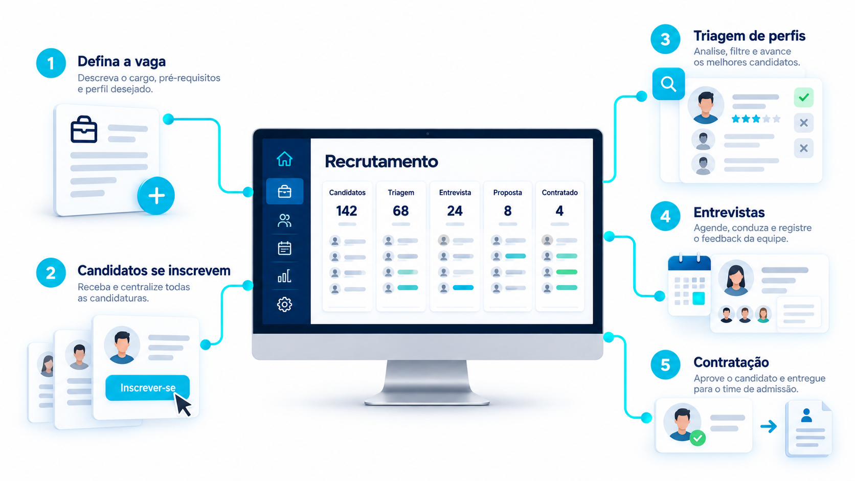 Fluxo de recrutamento do Avant para empresas de médio porte