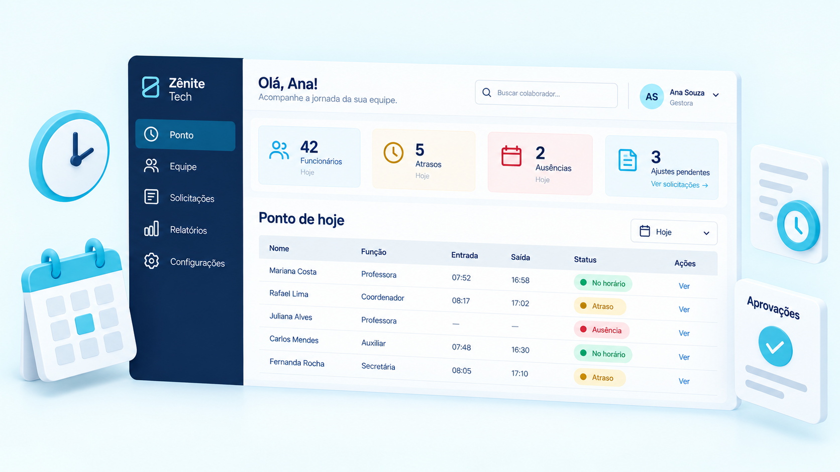 Painel do Avant Ponto com frequência e ajustes da equipe escolar