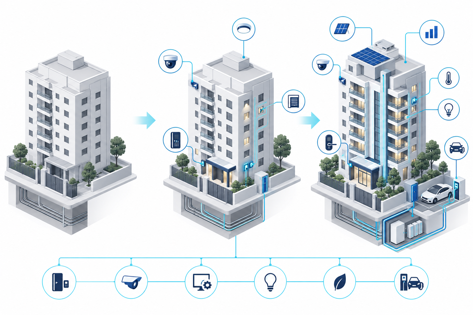 Fluxo de retrofit por etapas que integra sistemas prediais e preserva infraestrutura compatível