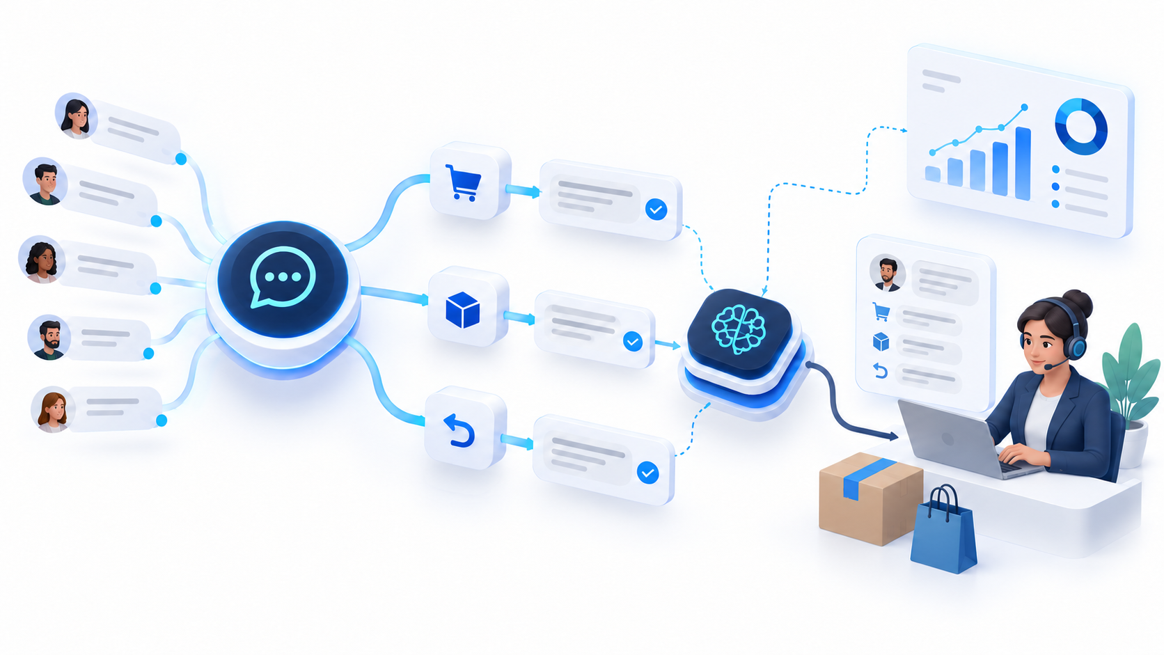 Fluxo do ConciergIA para receber, classificar, automatizar e encaminhar atendimentos de e-commerce