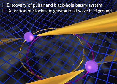 Pulsars