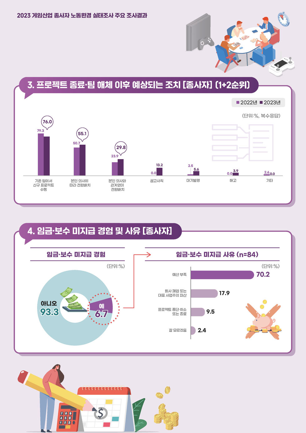 24-01-017 엠브레인_2023 게임산업 종사자 인포그래픽 (2).jpg