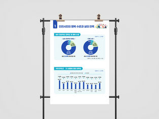 25-02-065 케이스탯(인천서베이) 인천시민의 행복 수준과 삶의 만족 인포그래픽