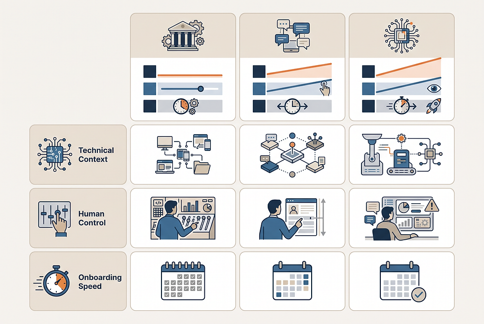 Structured comparison chart evaluating distributor management software categories for industrial machinery and automation manufacturers.