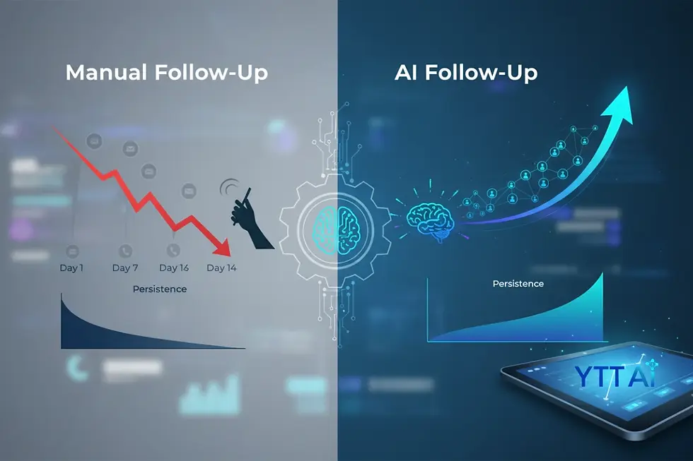 Infographic showing manual versus AI sales follow-up response rates over 30 days.