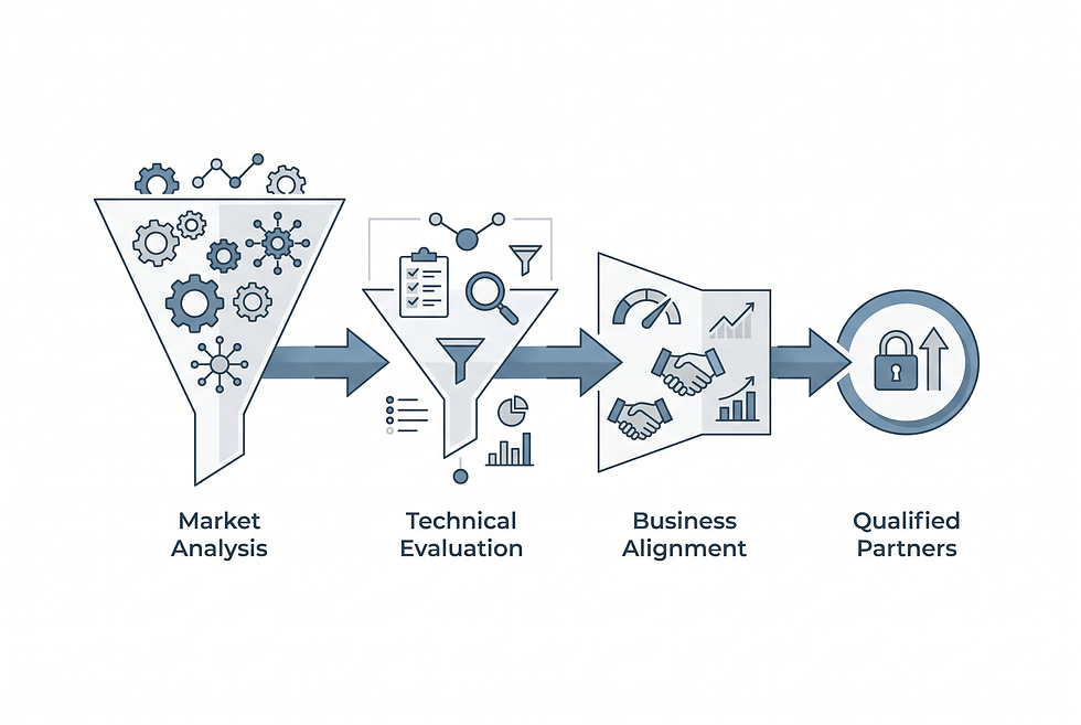 Structured evaluation workflow diagram for qualifying industrial automation system integrators and distributors.