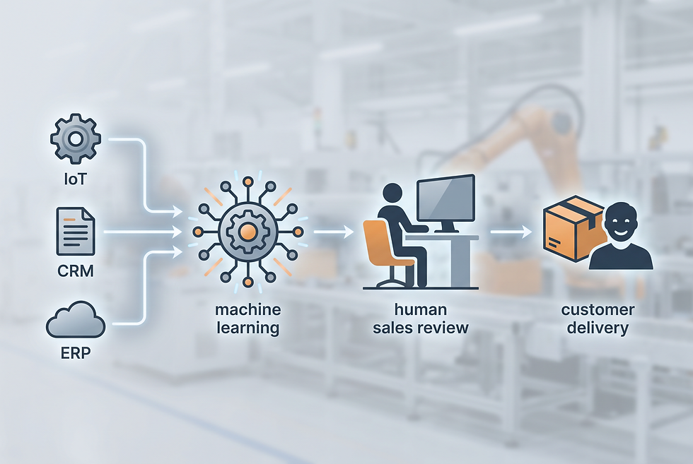 Illustration of an automated manufacturing quotation and next-best action workflow discussed in the case study.