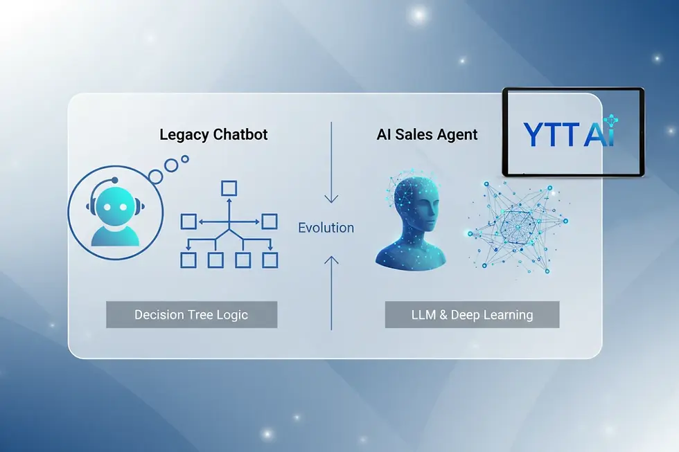 Comparison chart of AI sales agent vs chatbot capabilities