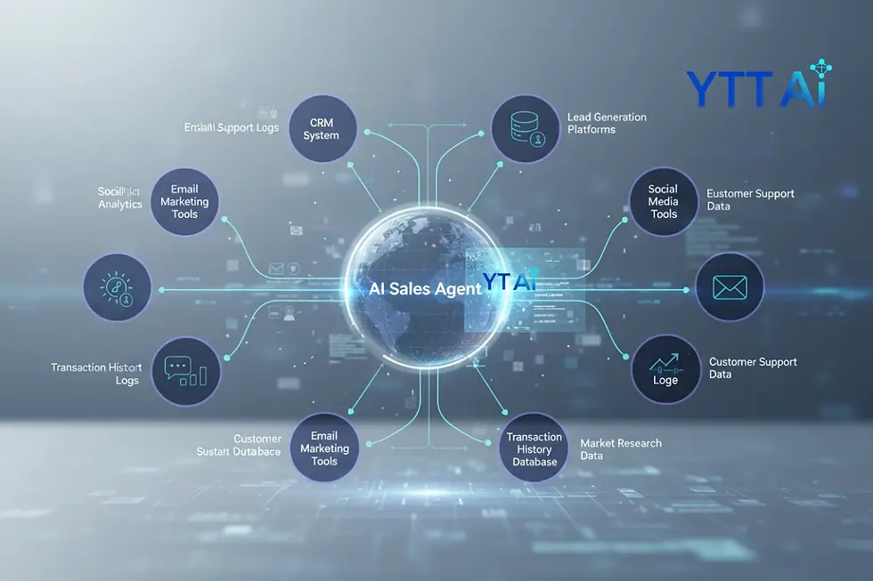 Diagram showing AI agent synced with HubSpot CRM