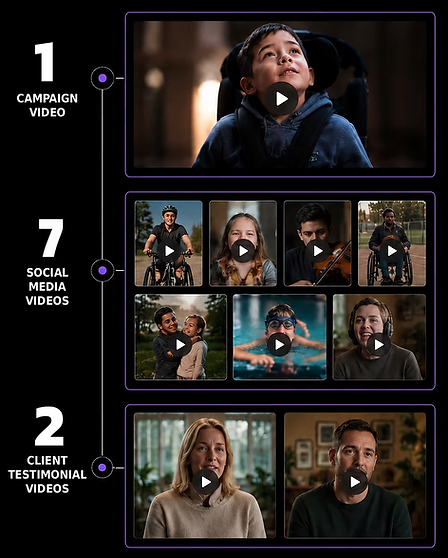 SIZZLE VIDEO's Community campaign package including hero, social and testimonial videos