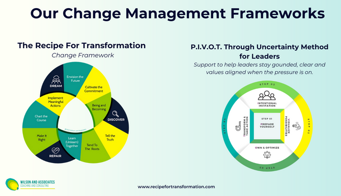 Wilson and Associates’ change management frameworks: Recipe for Transformation™ and P.I.V.O.T.™ Method.