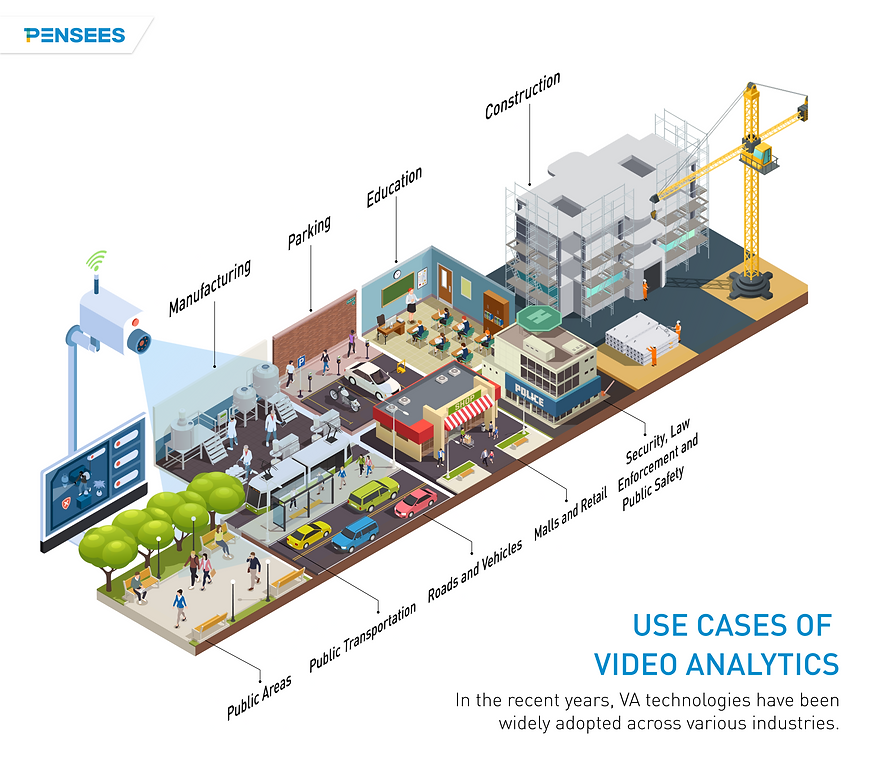 illustrated infographic diagram on use cases and exmaples of video analytics applications in different industries