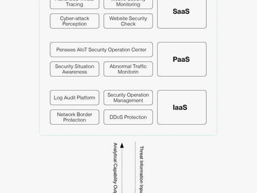 Pensees Intelligent Building Solution
