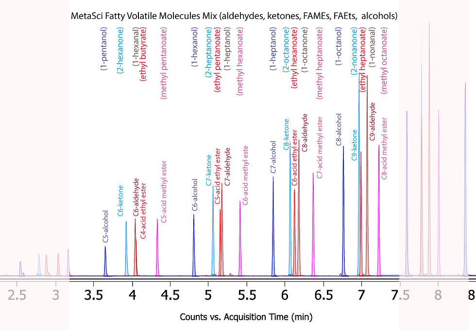 Thumbnail: Volatile Fatty Molecules Standard Mixture