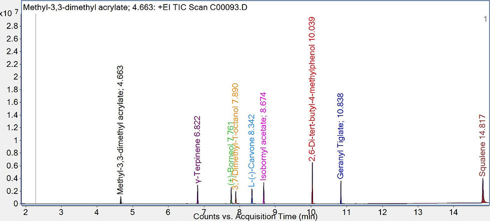 Thumbnail: Terpenes Standard Mixture - V2