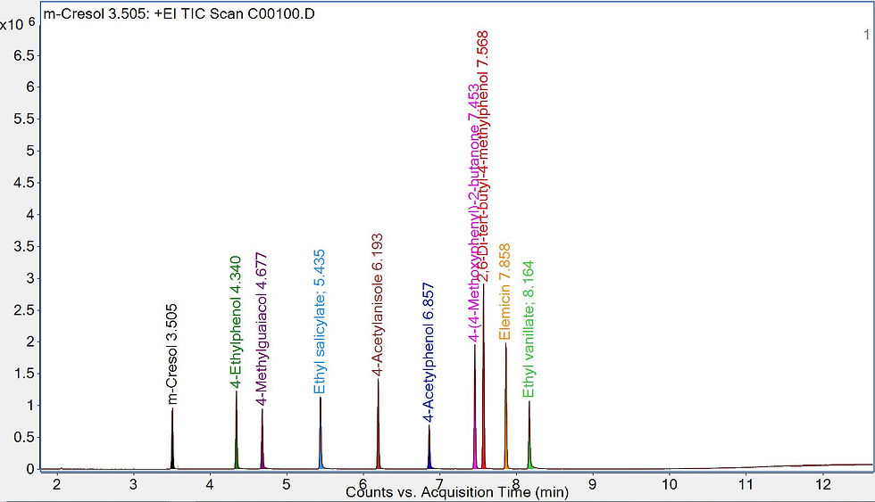 Thumbnail: Aromatic Volatile Molecules Standard Mix - V2