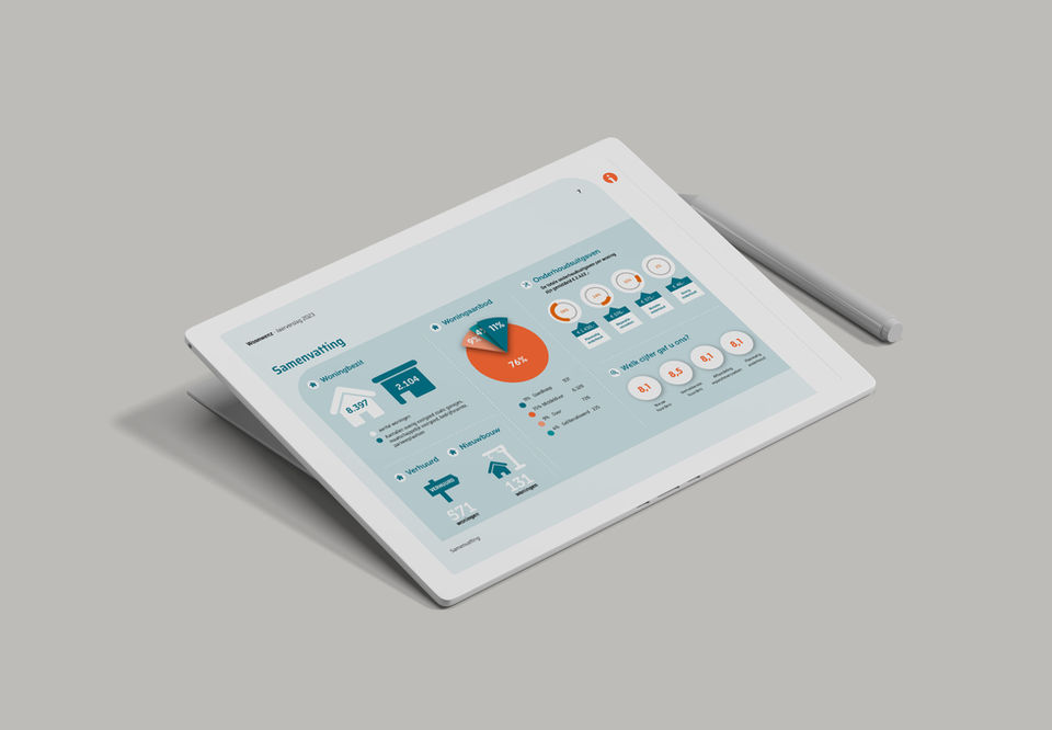 Woonwenz - Jaarverslag - digitale publicatie