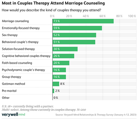 Popular Types of Couples Therapy.png