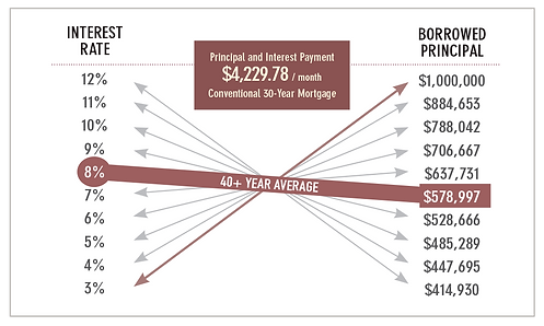 Interest Rates.png