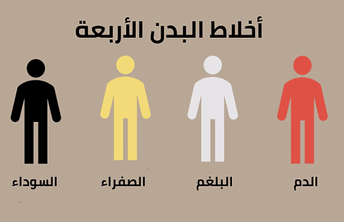 أنواع أخلاط البدن الأربعة: الدم، البلغم، الصفراء، السوداء