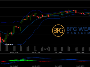 What a “Coiling” Market Can Signal After Strength