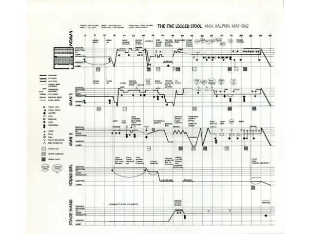 improvisation danse composition RSVP cycle anna halprin