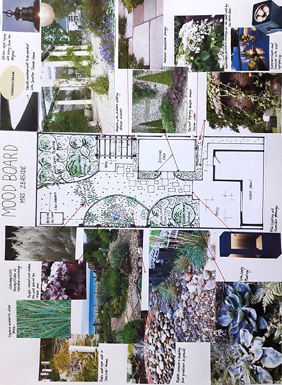 Mood board. Margaret's Gardens.